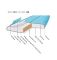 happy-our-softboard-epoxy6