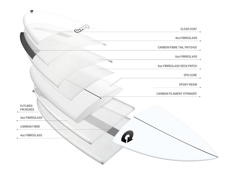 TEC Epoxy Torq surfboards